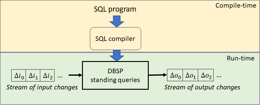 Compiler workflow