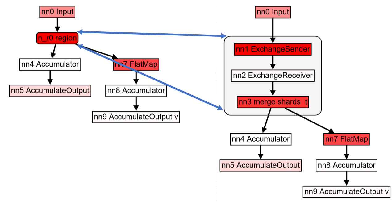 expanding composite nodes