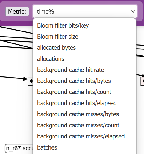 Selecting the current metric