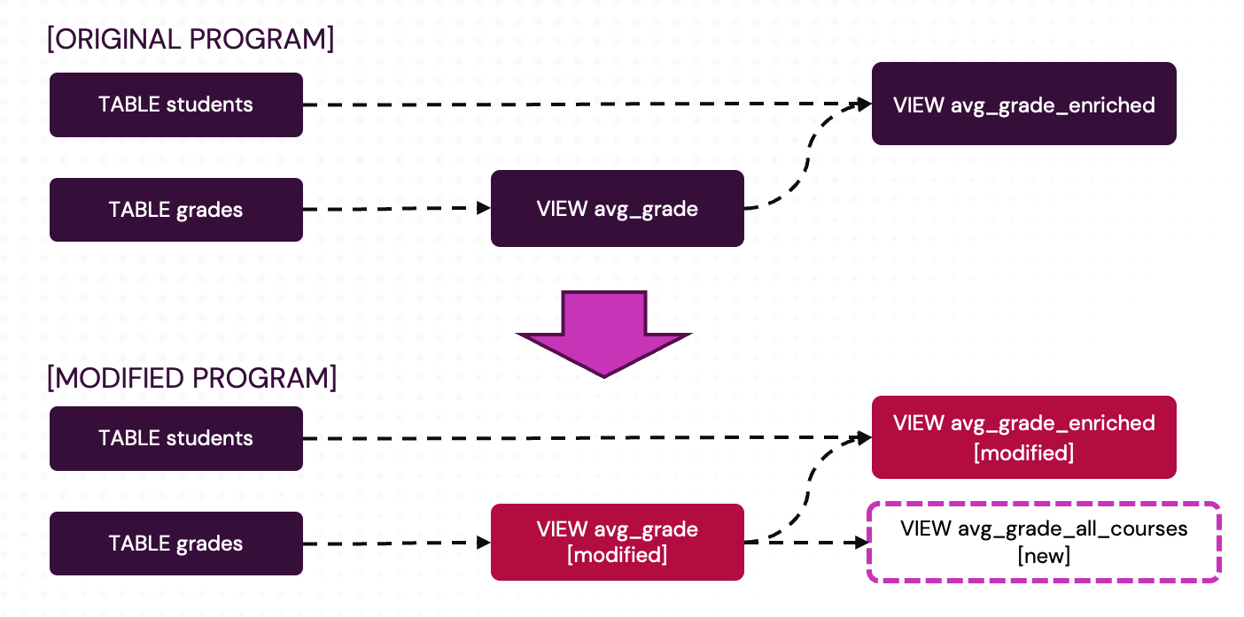 Example: modifying and bootstrapping a pipeline