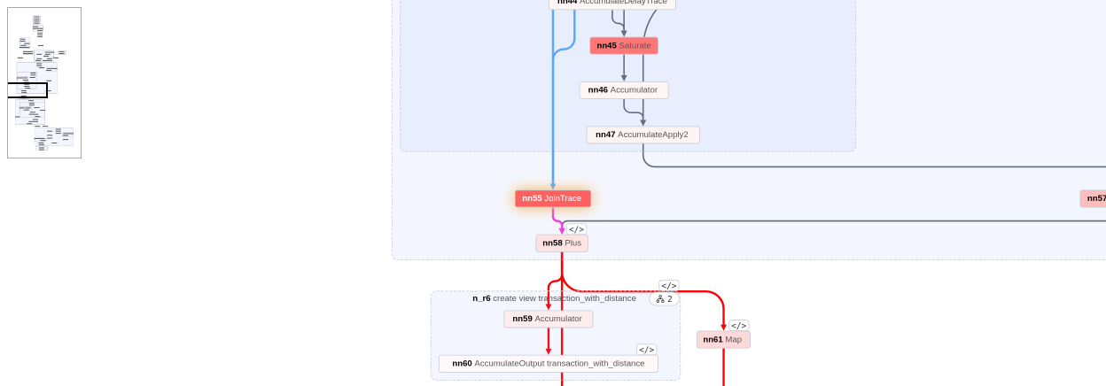 The paths through the current node