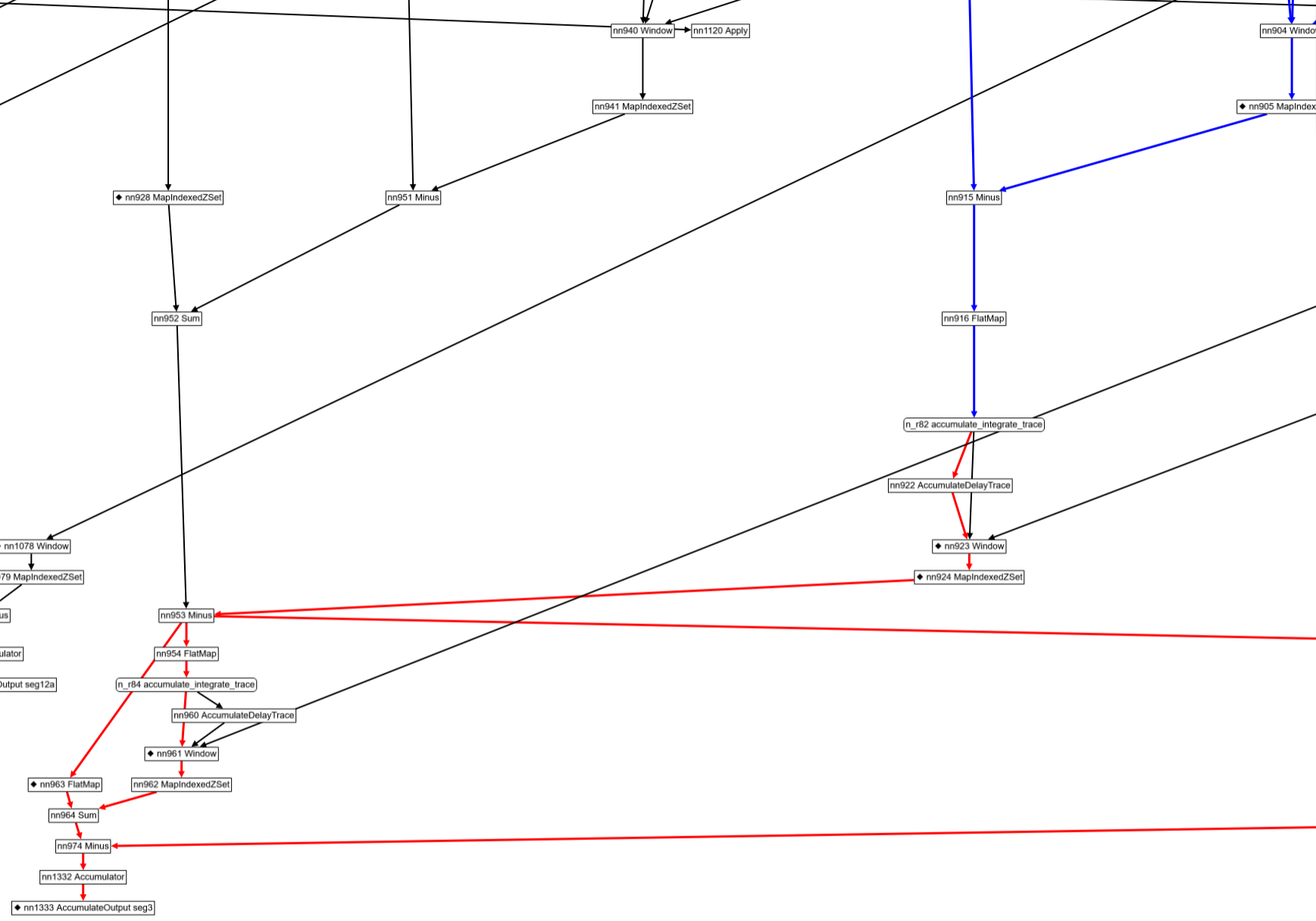Node reachability information