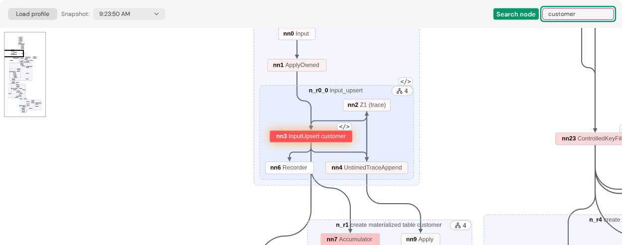 Searching for a node