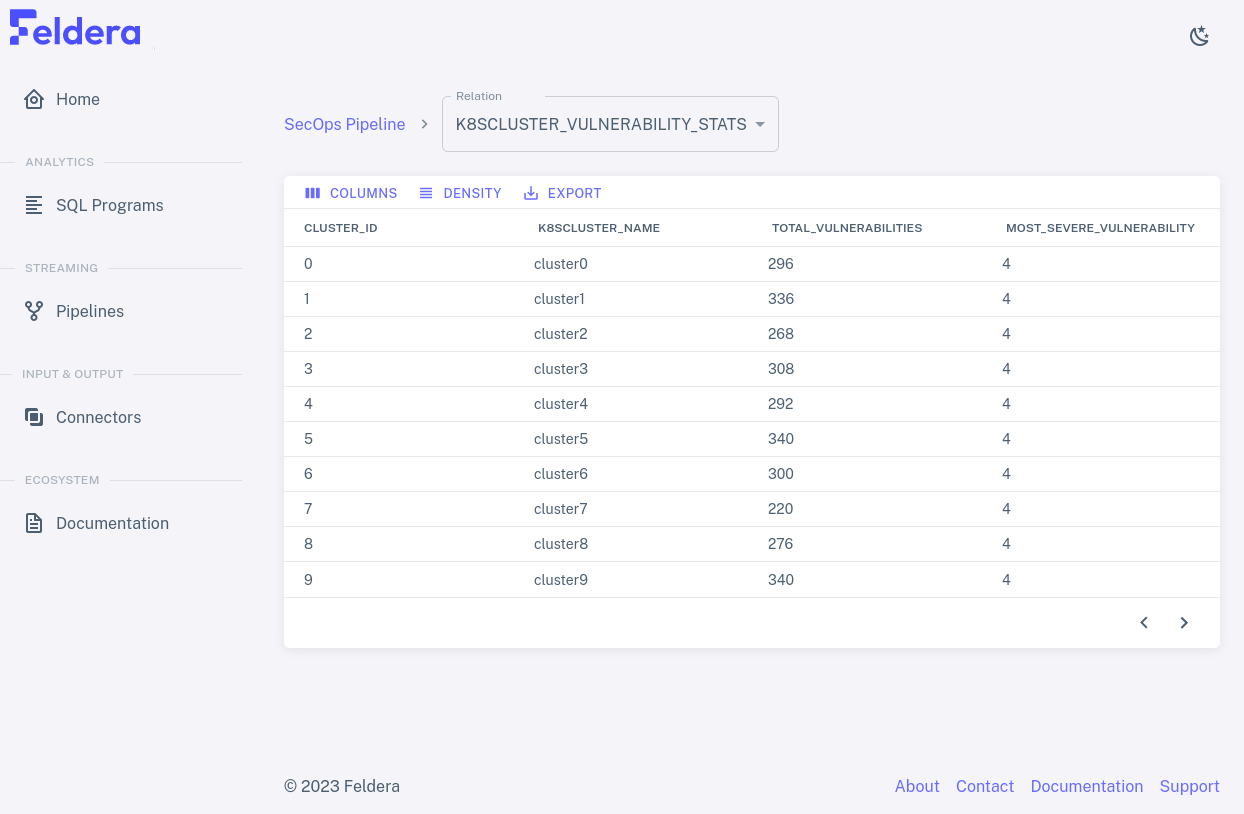 k8scluster Vulnerability Statistics data view