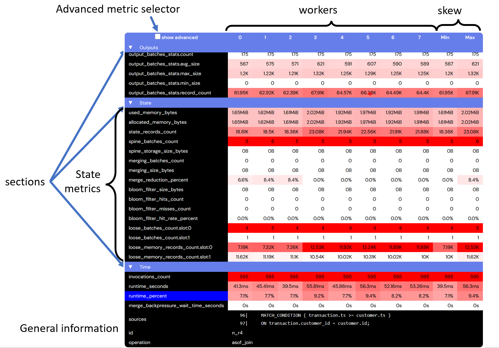 Table with node measurements