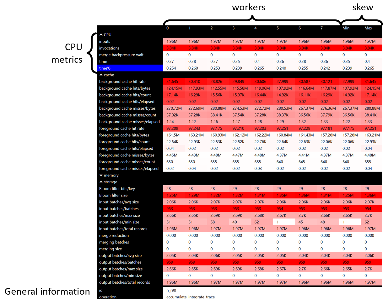 Table with node measurements