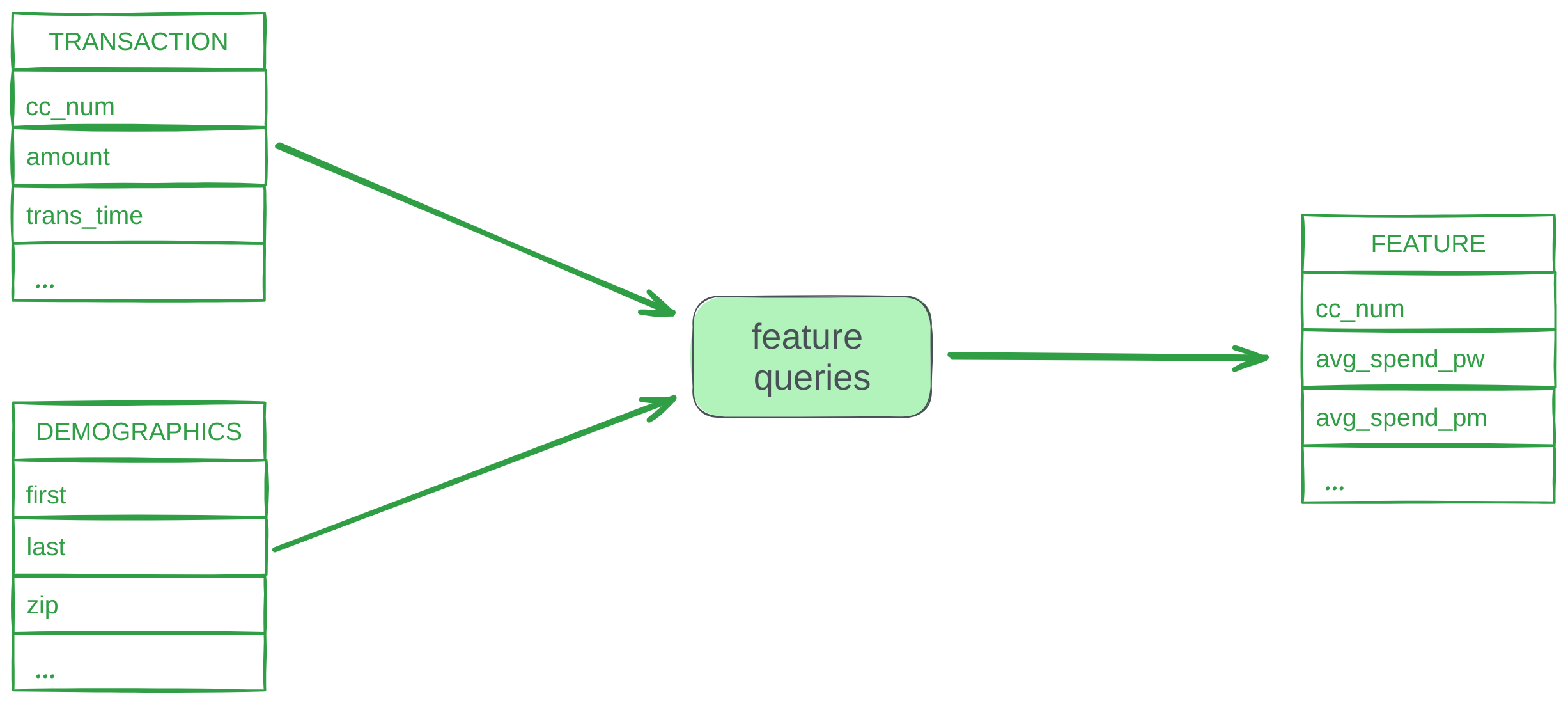 Input tables and the output view