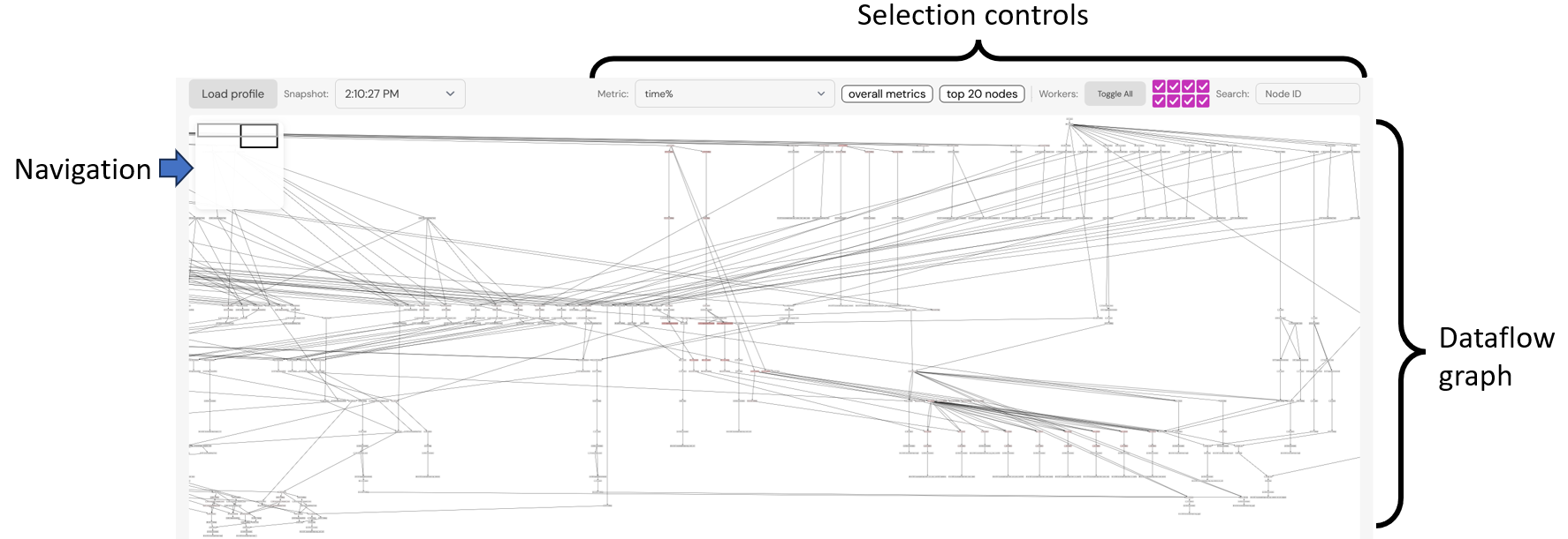 Profiler UI structure