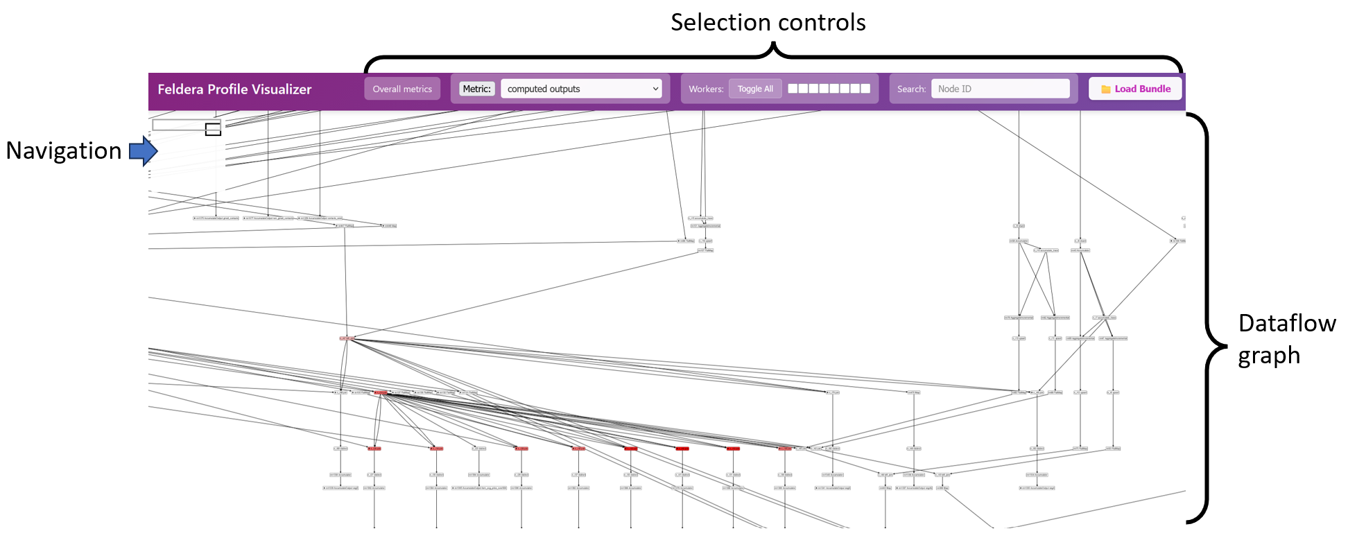Profiler UI structure